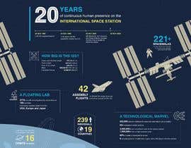 #115 for NASA Contest: Create an Infographic that Celebrates the Scientific and Engineering Accomplishments of 20 Continuous Years of Human Presence on the International Space Station by TimStudioB