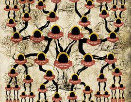 #73 para Need an old world style family tree design for 14 generations de hemalborix