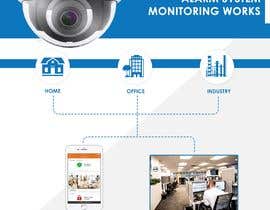 #16 for Design a sales flyer (Alarm Monitoring Detail) by MMSimon