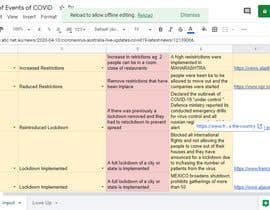 #20 para Find and input data about Covid19 (Coronavirus) por SUMIT8031