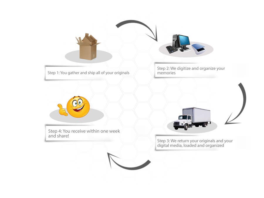 Bài tham dự cuộc thi #10 cho                                                 Create a Simple Business Infographic
                                            