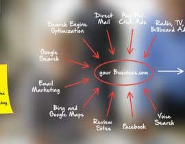 #12 para Develop a Marketing Flyer graphically showing online marketing flows de martcav