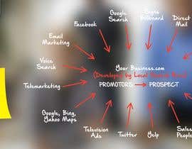 #26 para Develop a Marketing Flyer graphically showing online marketing flows de martcav