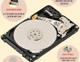 Nambari 8 ya Infographics in one style - how is HDD, SSD, USB, microSD card built (4 separate infographics) na NotSoHotGuy