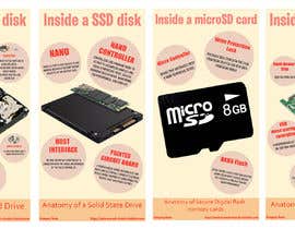 Nambari 9 ya Infographics in one style - how is HDD, SSD, USB, microSD card built (4 separate infographics) na NotSoHotGuy