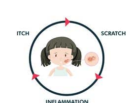 #3 za Graphic for presentations to represent &quot;Itch - Scratch - Inframmation&quot; cycle od sakibhasantauhid
