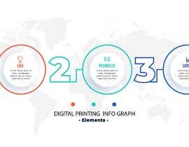 #17 untuk Infograph 3d printing oleh asadk97171
