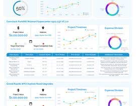#75 for Power Bi Dashboard Template Creation by whatifdesignin