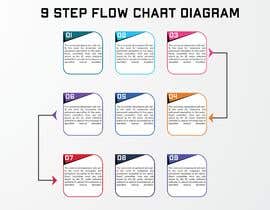 #3 for 9 step flow chart diagram by bpchinamamun24