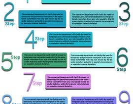 #30 for 9 step flow chart diagram by Ridwan542