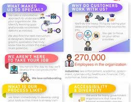 #8 dla Infographic for an eLearning company przez FreelancerAbhi06