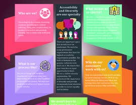 #9 dla Infographic for an eLearning company przez JarinRitu