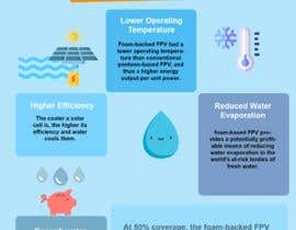 #49 for Make an infographic by professionalerpa