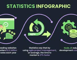 #37 za Infographic / Landing Page Statistics Section - Graphic Design/Web Design - Expanse Services - Software Development Company od UdhayasuriyanS