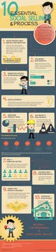 Wasilisho la Shindano #1 picha ya                                                     Infographic about Social Selling Skills & Process: Flat Design
                                                