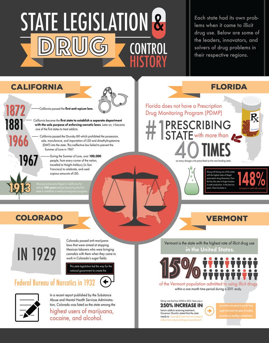 Penyertaan Peraduan #22 untuk                                                 I need 2 infographic designs about drug use in the US
                                            