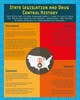 Miniatura da Inscrição nº 23 do Concurso para                                                     I need 2 infographic designs about drug use in the US
                                                