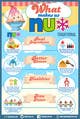 Imej kecil Penyertaan Peraduan #28 untuk                                                     Modern Infographic Poster Design For Ice Cream & Drink shop
                                                