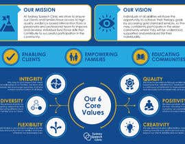 Nro 40 kilpailuun Mission Vision and Values Infographic käyttäjältä rozerWebArt