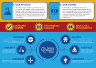 Graphic Design Kilpailutyö #77 kilpailuun Mission Vision and Values Infographic