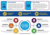 Graphic Design Kilpailutyö #78 kilpailuun Mission Vision and Values Infographic
