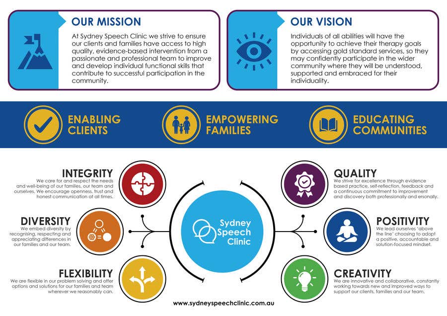 
                                                                                                                        Kilpailutyö #                                            78
                                         kilpailussa                                             Mission Vision and Values Infographic
                                        