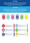 Graphic Design Kilpailutyö #22 kilpailuun Mission Vision and Values Infographic