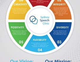 Nro 45 kilpailuun Mission Vision and Values Infographic käyttäjältä AronVane