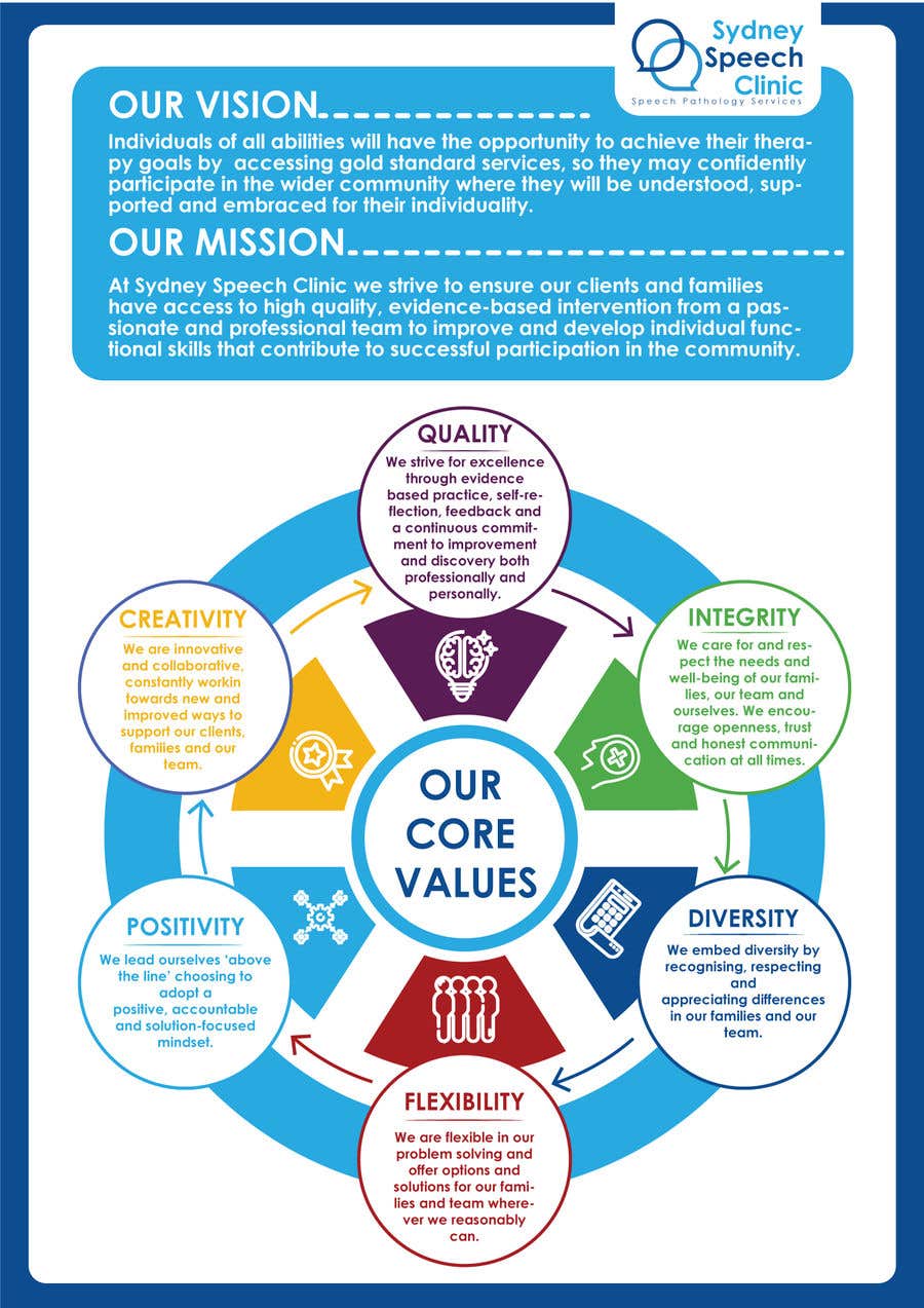
                                                                                                                        Kilpailutyö #                                            60
                                         kilpailussa                                             Mission Vision and Values Infographic
                                        