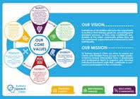 Graphic Design Kilpailutyö #84 kilpailuun Mission Vision and Values Infographic