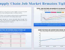 #43 untuk Infographic for Labor Trends - Supply Chain Theme oleh ranggaazputera