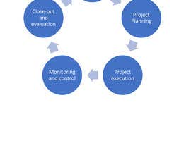 Nro 3 kilpailuun Project Planning Control and Analysis käyttäjältä TengkuAzizah