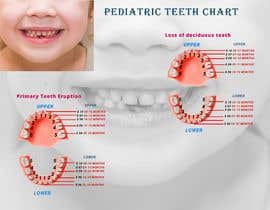 Nro 11 kilpailuun Pediatric Teeth Chart käyttäjältä mdzillurfreelan8