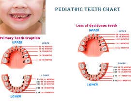 Nro 12 kilpailuun Pediatric Teeth Chart käyttäjältä mdzillurfreelan8
