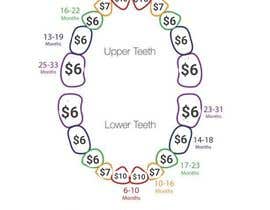 Nro 10 kilpailuun Pediatric Teeth Chart käyttäjältä imzoro