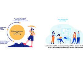 #38 cho Redesign 2 illustrations in an infographic style for a web page bởi ShovanDey2