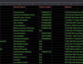 Nro 20 kilpailuun List organized into Excel sheet - 24/06/2022 07:38 EDT käyttäjältä reddyraju9991