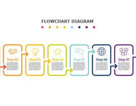 eduralive tarafından Flowchart document design için no 65