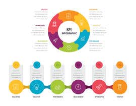 #54 untuk Visualize KPIs in a Simple Infographic or Power BI oleh ChillaxPK