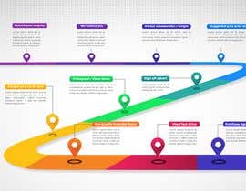 #8 for Website graphic design - Customer Journey by mohammadnouman52