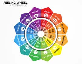 #30 for Feeling Wheel Infographic af jeevanmalra