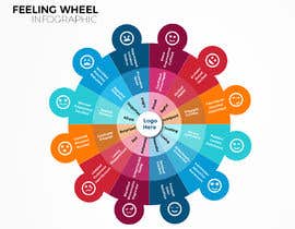 #32 для Feeling Wheel Infographic от jeevanmalra