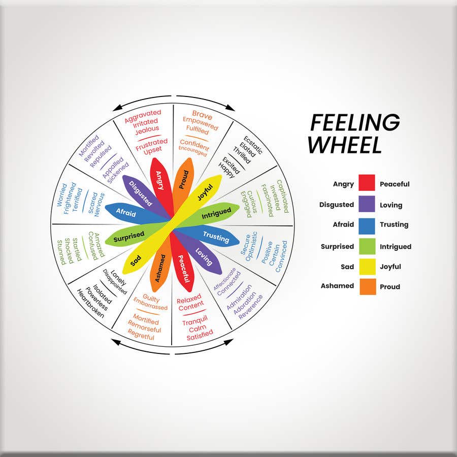 
                                                                                                                        Bài tham dự cuộc thi #                                            23
                                         cho                                             Feeling Wheel Infographic
                                        