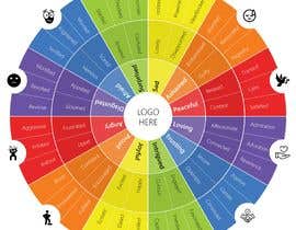 Nro 25 kilpailuun Feeling Wheel Infographic käyttäjältä PitchXperts