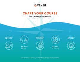 Nro 53 kilpailuun Chart your Course - Landing Page Visual käyttäjältä renatalefel