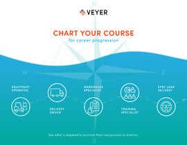Nro 55 kilpailuun Chart your Course - Landing Page Visual käyttäjältä renatalefel