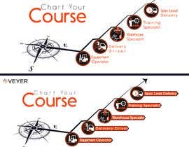 Nro 59 kilpailuun Chart your Course - Landing Page Visual käyttäjältä abdelgawadelkar7