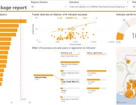 #10 for I need a beautiful Power BI Dashboard by gorjup