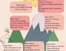 Nro 11 kilpailuun Baby Steps Infographic käyttäjältä nainrafikahrafik
