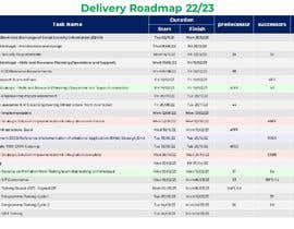 Nro 4 kilpailuun Product/Delivery - Roadmap/Timeline käyttäjältä nurmohammedmd385